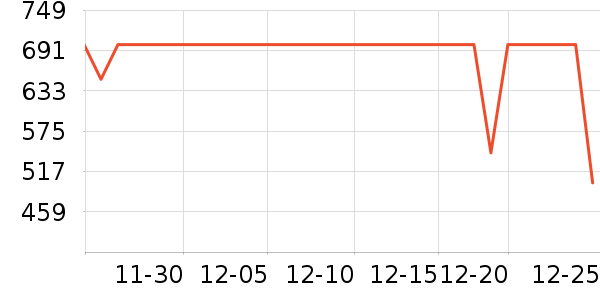 ������ѡ������ʷ�۸�