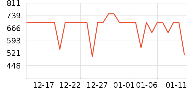 ������ѡ������ʷ�۸�