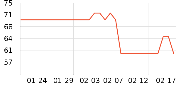 �ֶ�ɭ����������ʷ�۸�