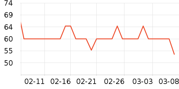 �ֶ�ɭ����������ʷ�۸�