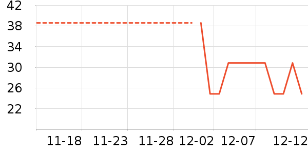 �Ͻֿ���ʷ�۸�