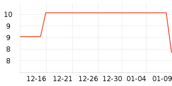 ���ڿ����/������ʷ�۸�