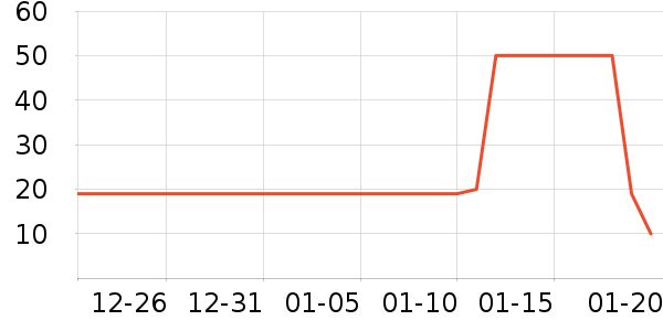 �Ϲܼ���๤����ʷ�۸�