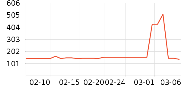 �ʼ�è����ʷ�۸�