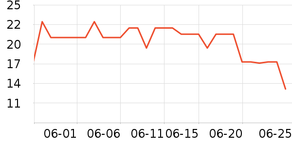 ��������ѧ��ʷ�۸�