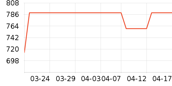 ��ʿ����Ь��ʷ�۸�