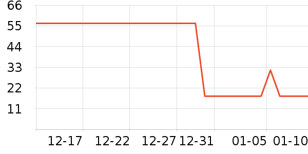 �ݵ���ʷ�۸�