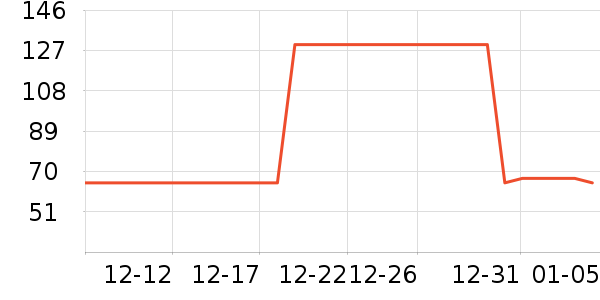 ��˹����������ʷ�۸�