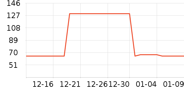 ��˹����������ʷ�۸�