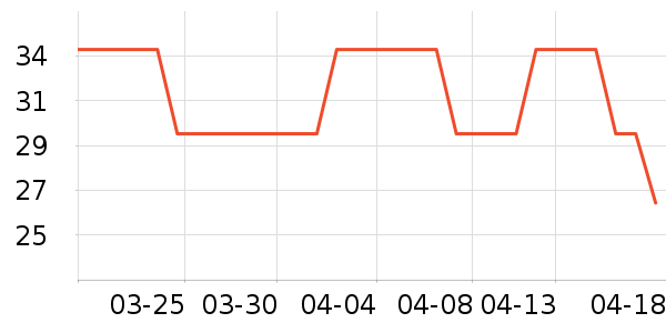 ҽѧ������ʷ�۸�