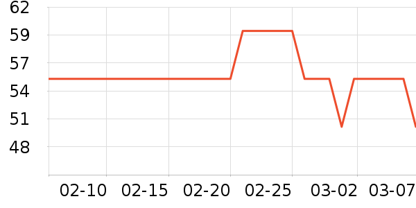 chillmore��ԡ¶��ʷ�۸�