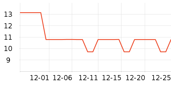 ����������������ʷ�۸�