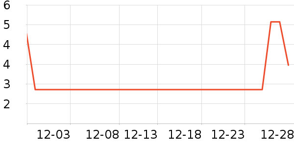 Դ�֮��LED����ʷ�۸�