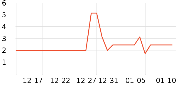 Դ�֮��LED����ʷ�۸�