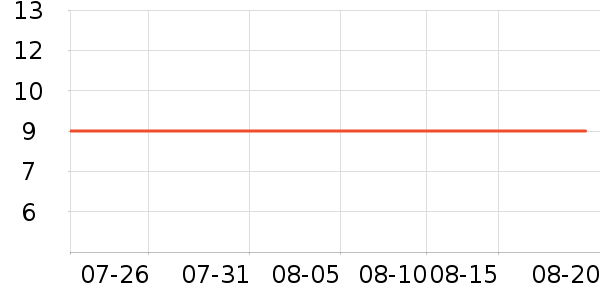 �Ź�������ʷ�۸�