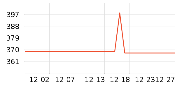 HOEA������ʷ�۸�