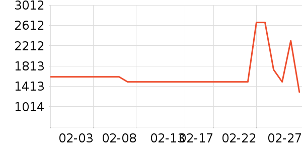 ���� ��������ʷ�۸�