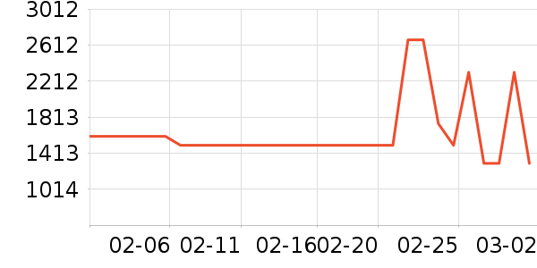 ���� ��������ʷ�۸�