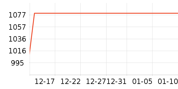 ����ŷ�ֱ���ʷ�۸�