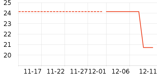 ��ʯ�Ļ���ѧ��ʷ�۸�