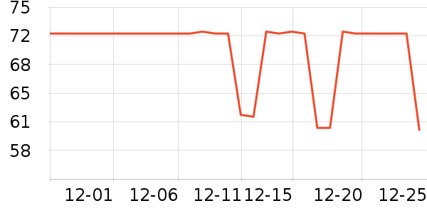 Swisse����Ӫ��������ʷ�۸�