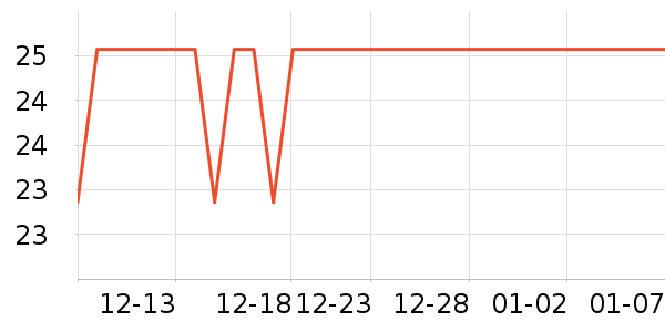 �������������ʷ�۸�