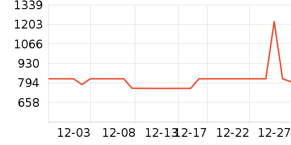 ���۵翾����ʷ�۸�