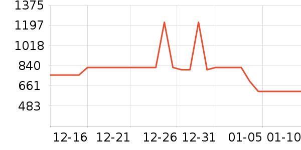 ���۵翾����ʷ�۸�