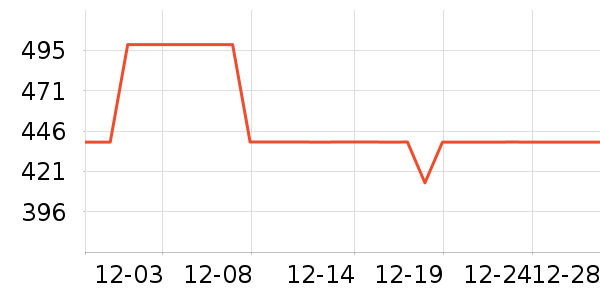 Vision Street Wear�˶�Ь��ʷ�۸�