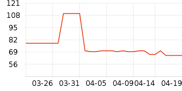 ��������ѧ��Ь��ʷ�۸�