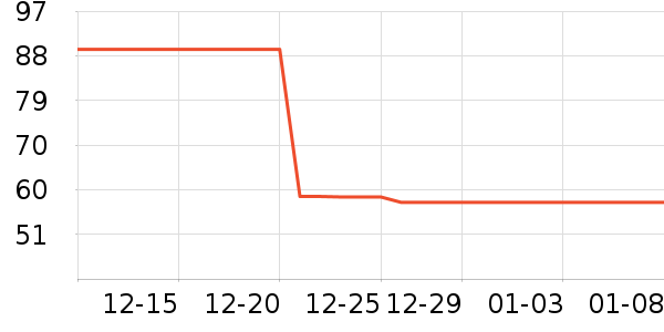 ����ɭ���±���ʷ�۸�