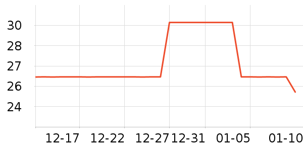 ��Ƥ��ñ��/Χ��/������װ��ʷ�۸�