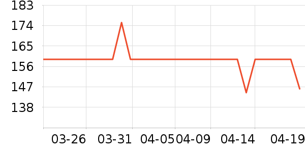 ���Ƕ����˶�Ь��ʷ�۸�