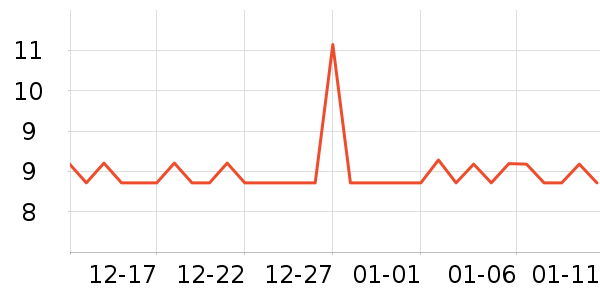������ױ������ʷ�۸�