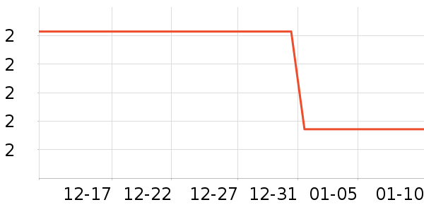 ����������Ʒ��ʷ�۸�