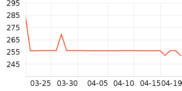 ���ס�ϣ���Ѹ���ʽPolo����ʷ�۸�