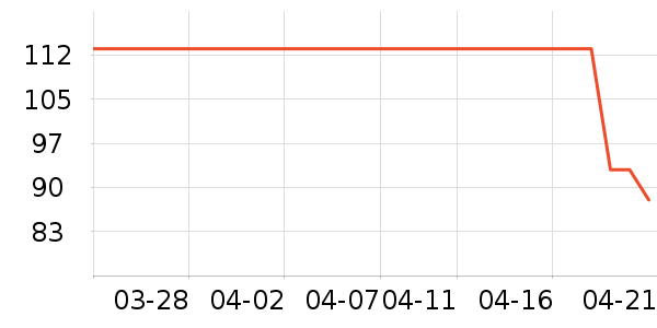 �ƴ渴��ά������ʷ�۸�