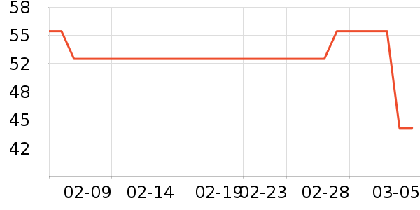 ���쵽���/������ʷ�۸�