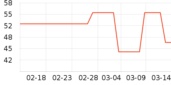 ���쵽���/������ʷ�۸�