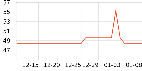 ���쵽���/������ʷ�۸�