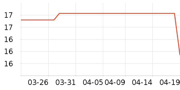 prcdc������ʷ�۸�