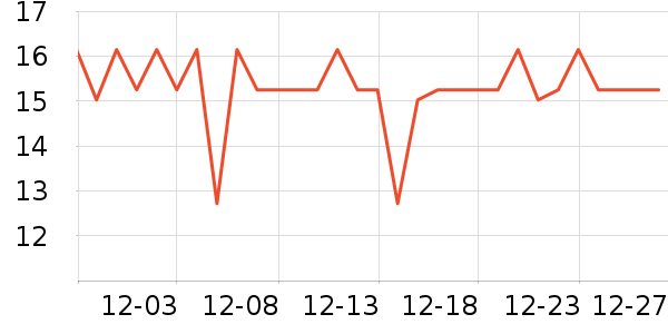 �����ص�����ʷ�۸�