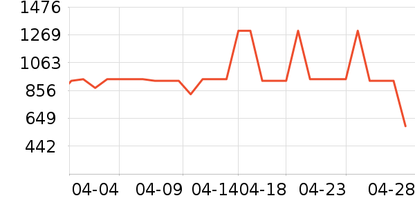 �ý������������ʷ�۸�