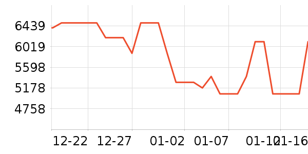 ����������ʷ�۸�