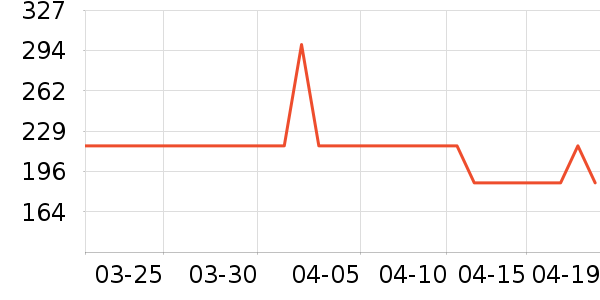 360�г���¼����ʷ�۸�