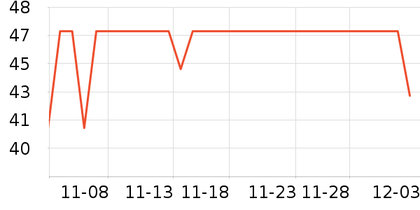 ���ų����羭����ʷ�۸�