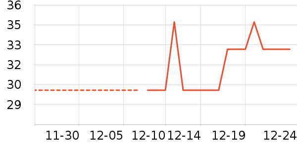 ñ��/Χ��/������װ��ʷ�۸�
