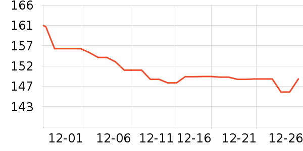 �ɾư׾���ʷ�۸�