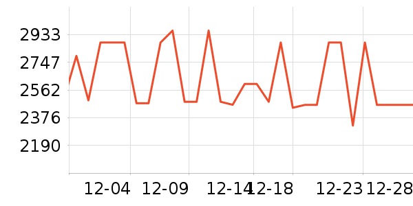 ������ն���ʷ�۸�