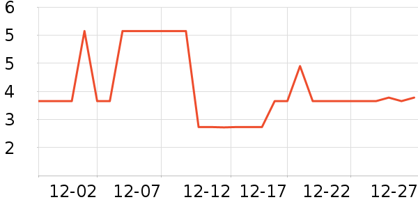 ����Ʒ�����Ӽ���ʷ�۸�